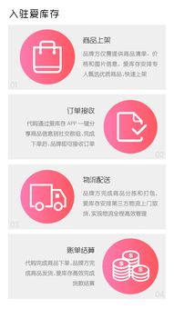 兩天清完品牌一年貨，揭秘愛庫存的極速快銷密碼 從零售革命到商品房代購代銷的啟示