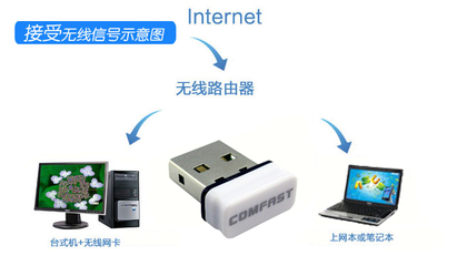 CF-WU810N Comfast 超迷你USB無線網(wǎng)卡 技術(shù)參數(shù)、廠家詳情與市場(chǎng)定位解析
