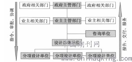 工程管理服務的內涵、價值與未來展望
