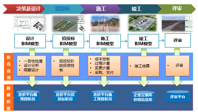 精益工程、數字造價——恒華科技發布全過程數字化造價軟件，賦能工程管理新范式